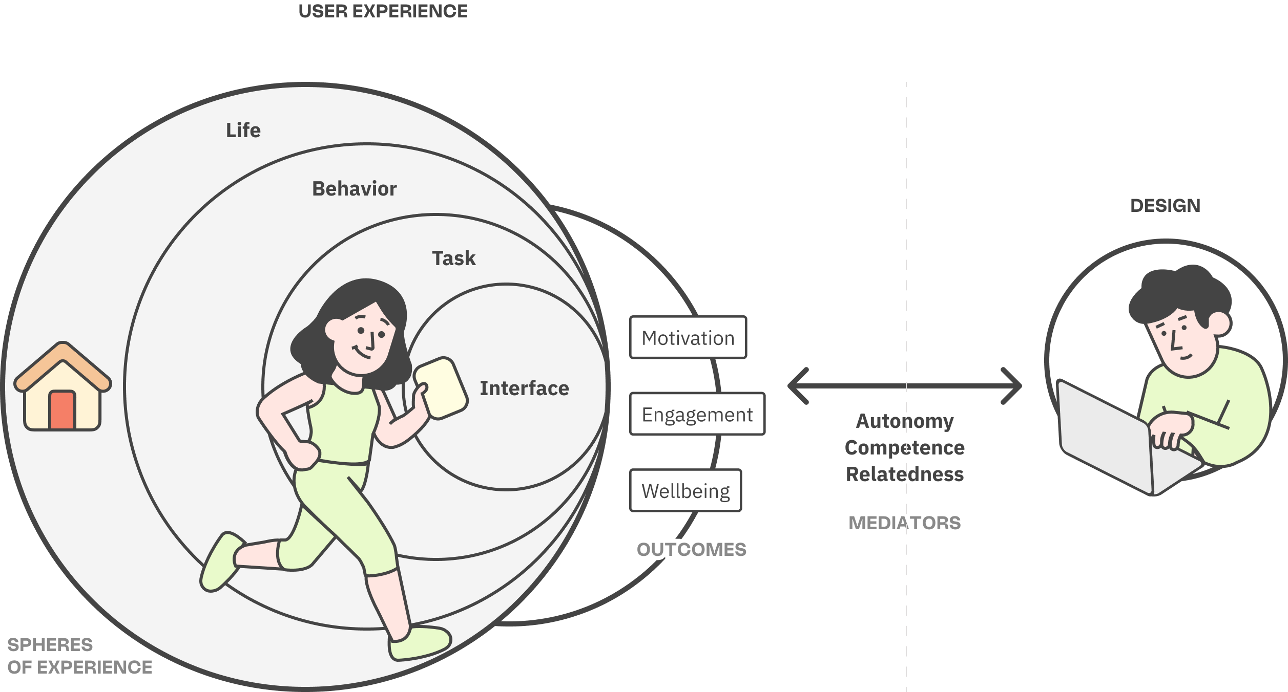 METUX model illustration